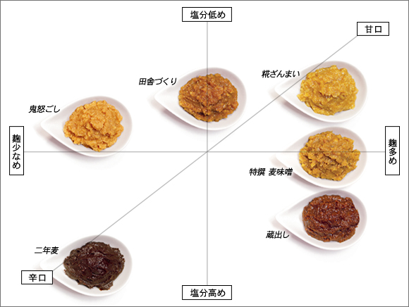 味噌MAP